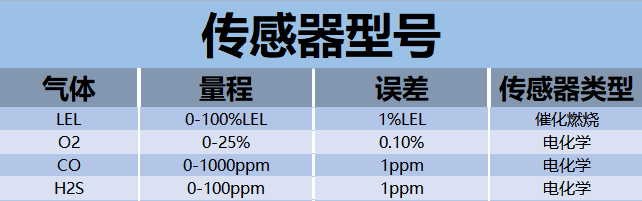 PS200传感器型号.png