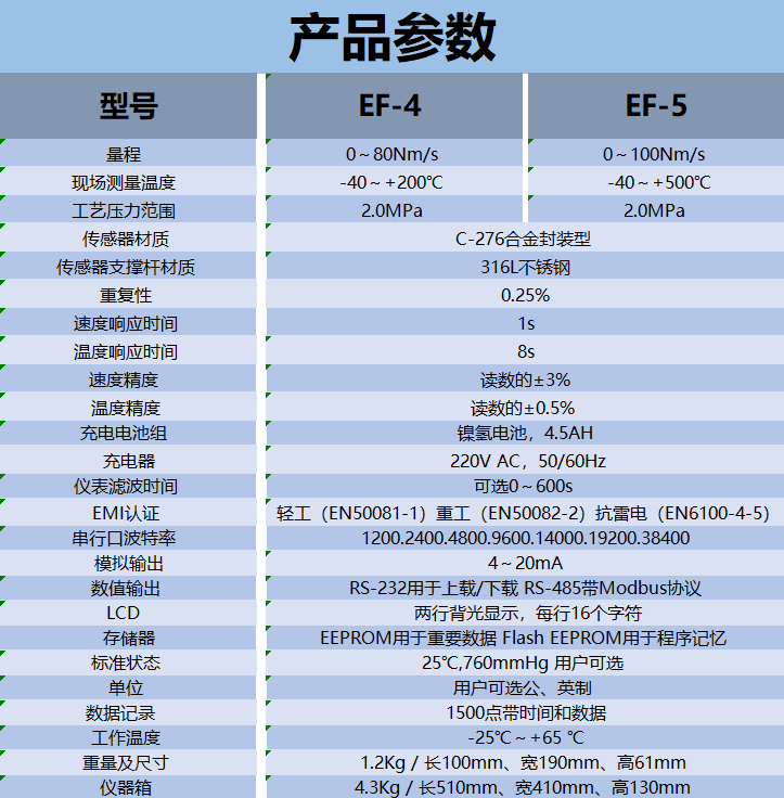 EF-4.5参数.png