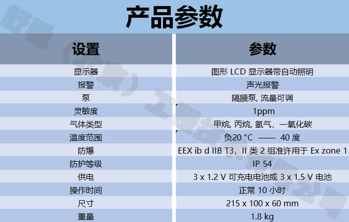 德国舒驰GM5多功能燃气检漏仪