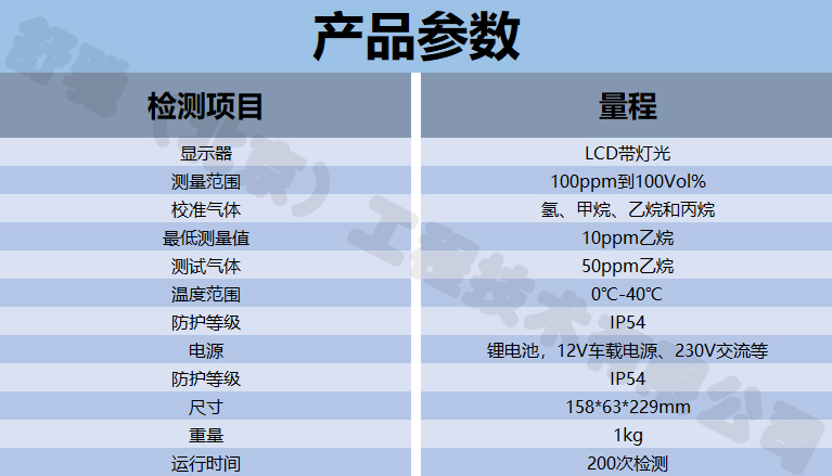 德国舒驰PGC 乙烷分析仪