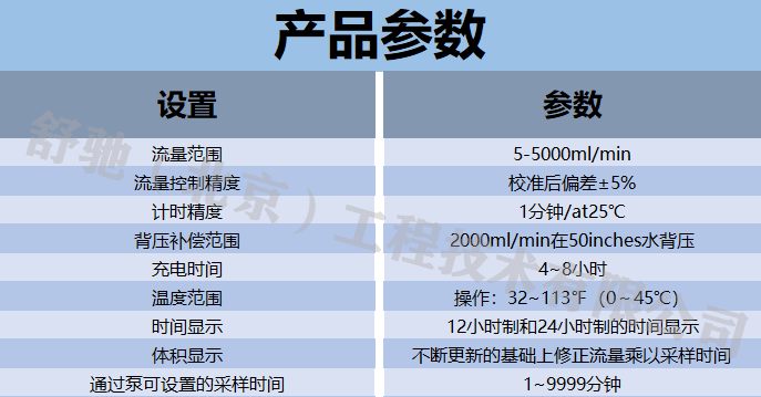 微电脑采样器参数.png