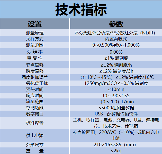 GXH-3010E1  技术指标.png