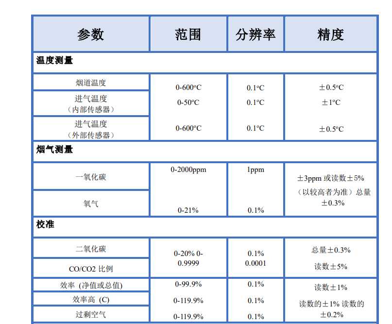 958参数.png