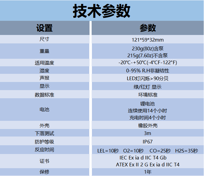 PS200技术参数.png