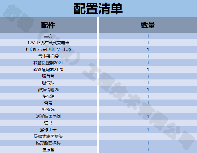 德国舒驰PGC 乙烷分析仪