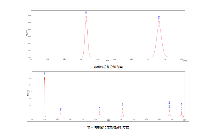 H5230便携式VOC分析仪