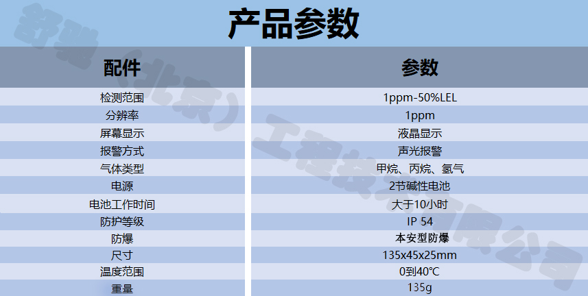 新参数.jpg