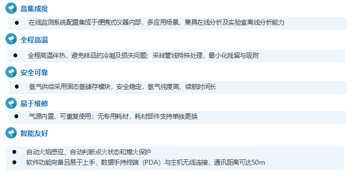 H5230便携式VOC分析仪