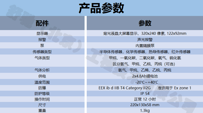 德国舒驰GMS4000燃气综合管网检测仪